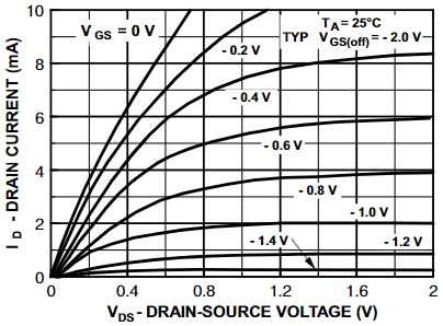 Common Drain-Source